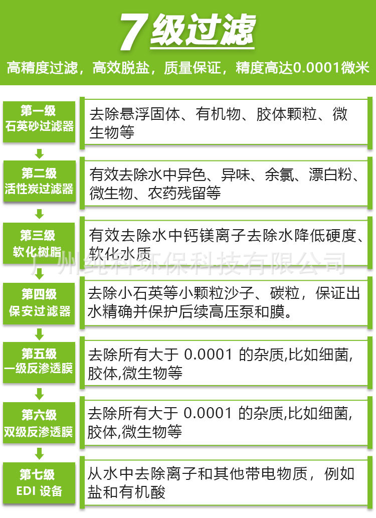 EDI详情页_02.jpg