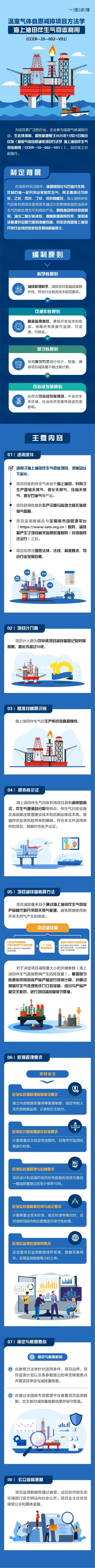 一图读懂 | 温室气体自愿减排项目方法学 海上油田伴生气回收利用