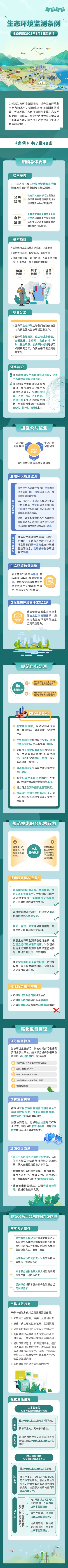 2026《生态环境监测条例》发布，明确了哪些内容，设计了哪些制度？